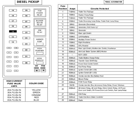 Fuse Box Diagram For Ford F