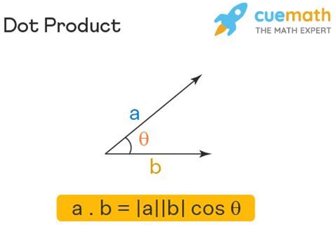 Dot Product - Formula, Examples | Dot Product of Two Vectors | Matemática