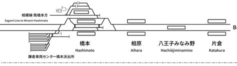 yokohama  haisennet