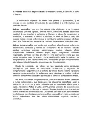 Características de los valores PDF