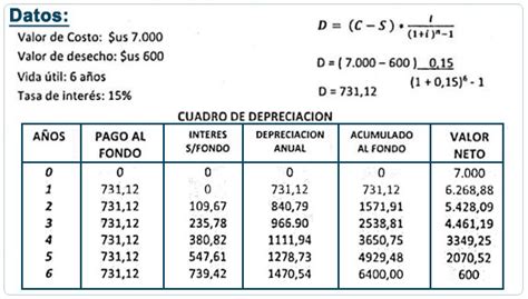 Como Calcular La Depreciacion De Una Maquina Noticias Máquina