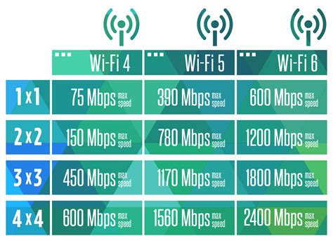 How Does Wifi Actually Work Homesc