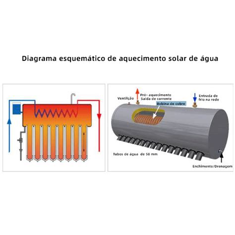 Kit Solar Termico Termossifão 30 Tubos Vidro SUNFLOWER Parinox Energia