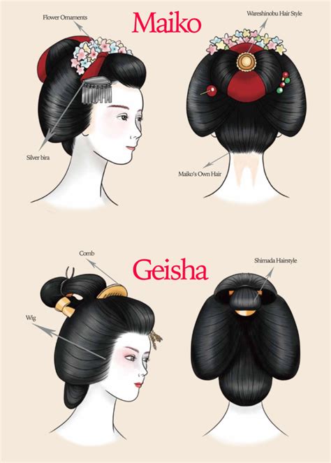 Geisha Fashion Makeup