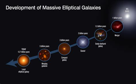 Giant Elliptical Galaxies