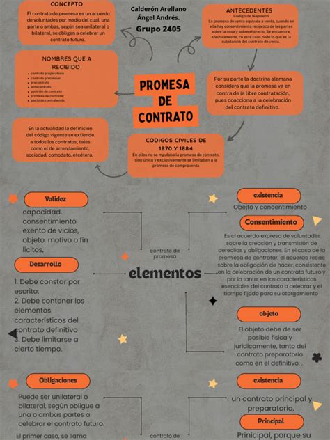 Promesa De Contrato Pdf Ley Común Derecho Civil Sistema Legal