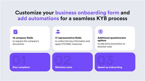 6 Steps To Conduct A Know Your Business Kyb Verification Check Idenfy