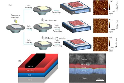前驱体膜处理工艺制备高性能碳基cspbibr 2 钙钛矿太阳能电池