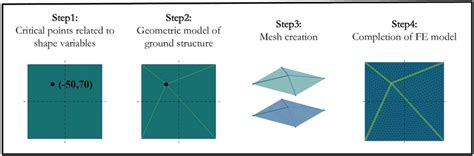 Automatic Parametric Modeling With Shape Variable Vector Download