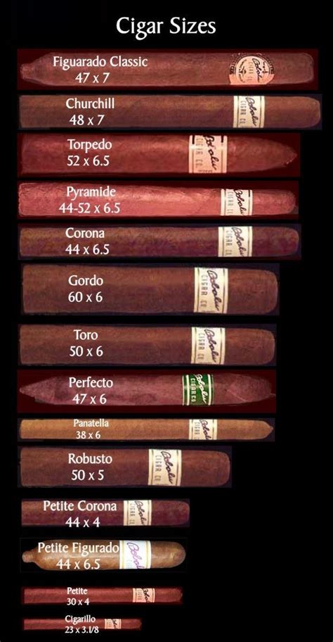 Cigar Ring Size Chart Cigars 101: What Is A Ring Gauge?