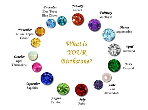 Birthstones By Month Birthstones For Every Month Of The Year Atelier Yuwa Ciao Jp