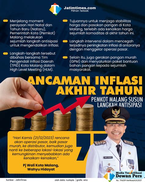 Jelang Nataru Pemkot Malang Antisipasi Kenaikan Inflasi Bangkalan Times