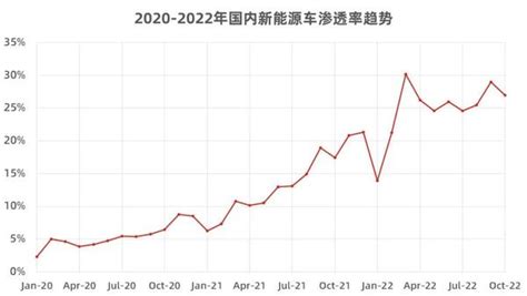 25 之后，新能源渗透率再提升的突破点在哪？ 知乎