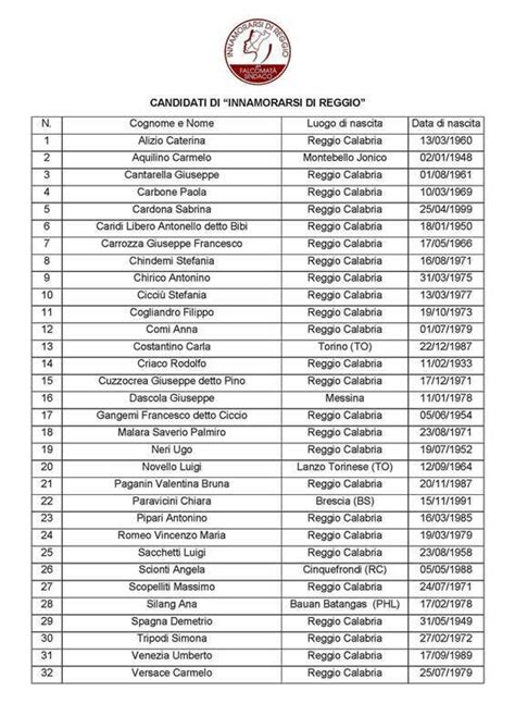 Elezioni Comunali Reggio Calabria Presentate Le Prime Tre Liste A