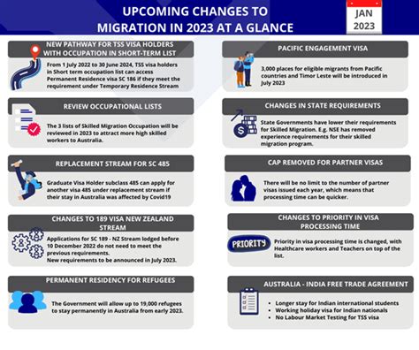 Upcoming immigration changes 2023