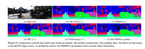 Dsm 域不变的立体匹配网络解析stereo Matching Networks Csdn博客