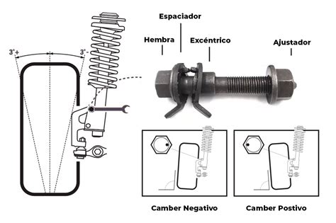 Conoce Todo Sobre Los Pernos Exc Ntricos