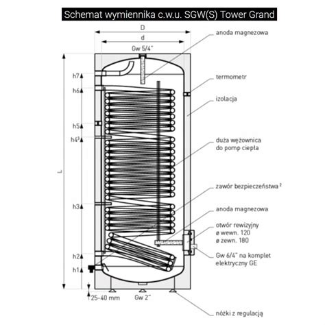 GALMET Wymiennik SGW S Tower Grand 500L C W U 48h W OGRZEWACZE