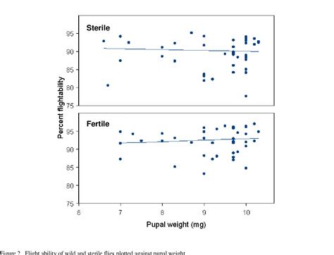 Figure 2 From PUPAL WEIGHT AS A KEY INDICATOR FOR QUALITY OF MASS