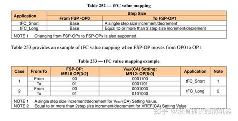 LPDDR5 5X 协议解读十FSP operation 知乎