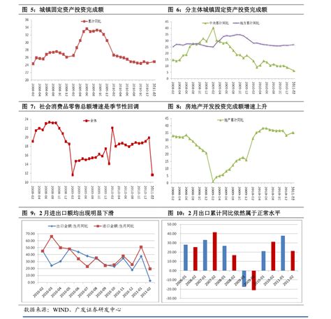 海通证券 宏观专题报告：“taper”箭在弦上，如何影响资产？ 宏观经济 迈博汇金