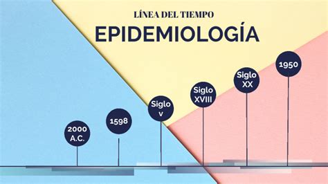 Linea De Tiempo Epidemiologia By Aldebaran Del Toro On Prezi