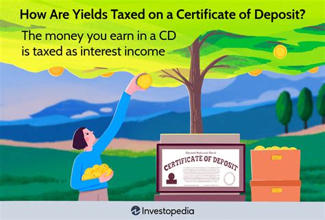 Certificates Of Deposit 2024 Interest Rate Emlyn Iolande