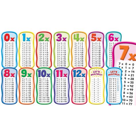 Scholastic Teaching Solutions Multiplication Tables Bulletin Board Zuma