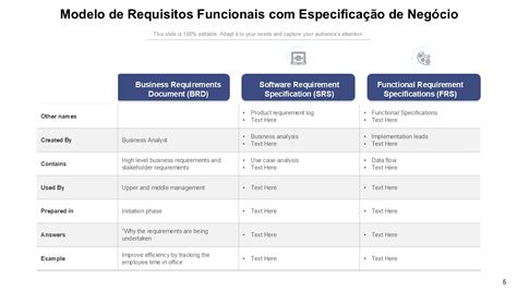 O Que É Um Requisito Funcional - Os 10 principais modelos de requisitos funcionais com amostras e exemplos
