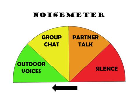 Noise meters for classroom management | Teaching Resources