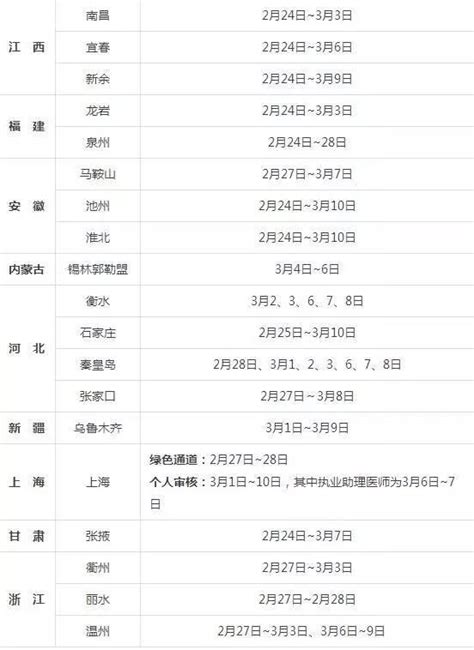 2017年執業醫師考試各地現場審核時間匯總 每日頭條