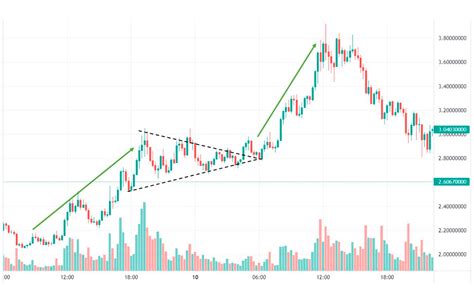 Comprehensive Technical Analysis For Trading Crypto Learn Simpleswap