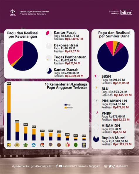 Laporan RPA Semester II Tahun 2023