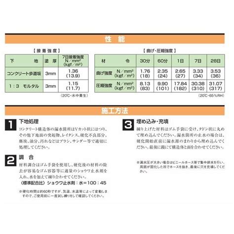 3缶まとめ買い ショウワ止水剤p 昭和電工建材 レゾナック建材 20kg 丸缶5kg ポリエチレン袋 4袋 瞬結止水セメント 961