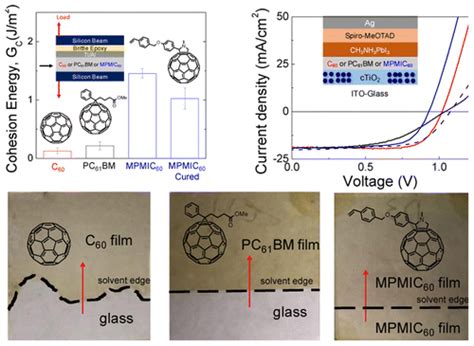 Cross Linkable Solvent Resistant Fullerene Contacts For Robust And