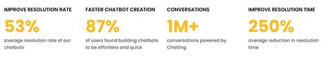 how to forecast cost reductions with chat automation