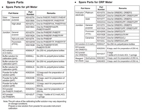 Spare Parts for pH Meter K9319NC