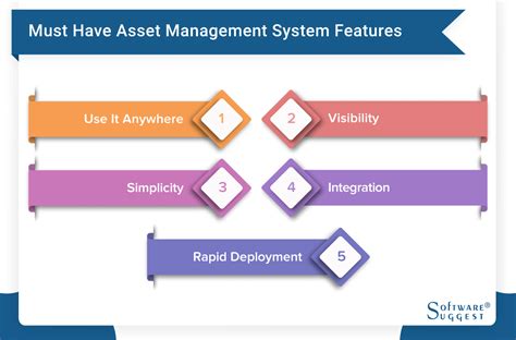 Best It Asset Management Software Of