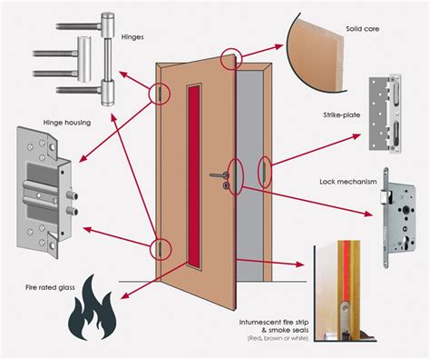 fire door inspections maintenance  repairs fire escape protection