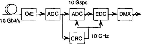 Figure From A Gsps Bit Nyquist Adc Using Inp Hbts For Electronic