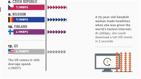 Global Internet Usage Statistics 2013 [Infographic] - AnsonAlex.com