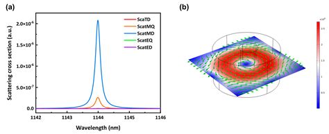 Photonics Free Full Text High Efficiency Second Harmonic Generation