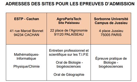 2024 BCPST Et TB Annales Agro Veto G2E ENS