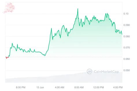 New Cryptocurrency Releases Listings Presales Today Aethir