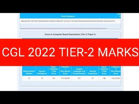 Ssc Cgl Tier Raw Normalized Marks Dest And Computer Score