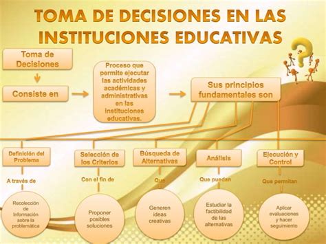 Mapa Conceptual Toma De Decisiones Ppt