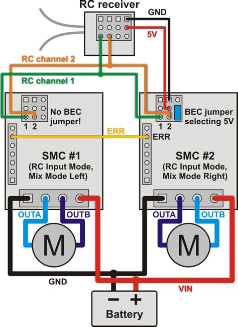 Understanding Rc Receiver Wiring Diagrams Moo Wiring