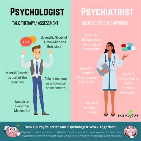 Psychologist Vs Psychiatrist | Talk therapy, Psychology, Human mind