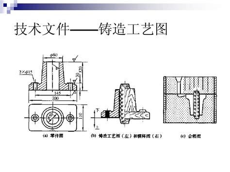 第2讲：砂型铸造及铸造工艺方案word文档在线阅读与下载无忧文档