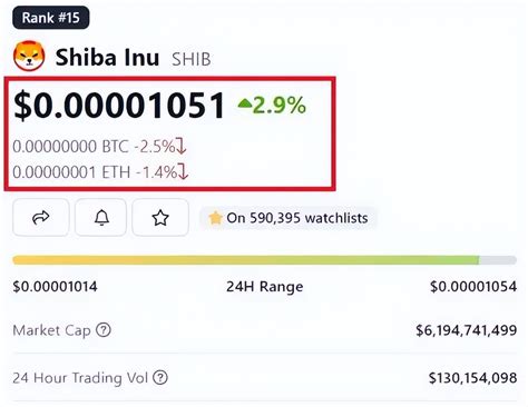 How much money can you make if you invest $1,000 in Shiba Inu (SHIB ...
